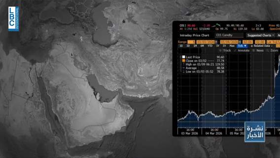 Trump tries to de-escalate crisis in oil market: The latest