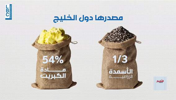   ارتداداتٌ لإغلاق هرمز  تطال الأمن الغذائي العالمي
