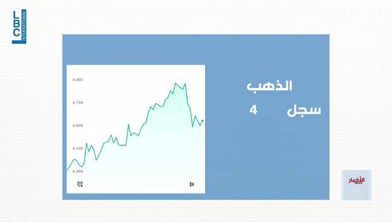 Trump’s speech on Iran sparks global markets, drives Brent oil to $110