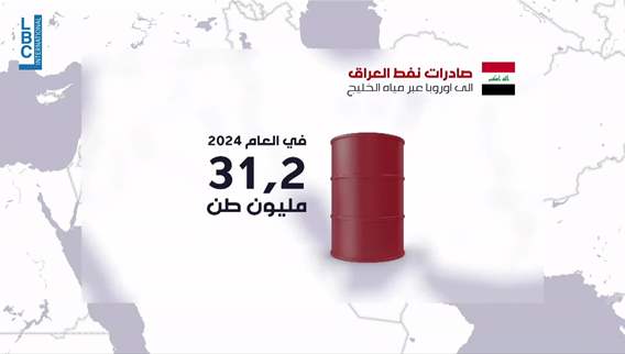 Syria emerges as alternative route amid concerns over Hormuz Strait disruptions