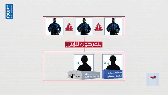   رشاوى وتوقيفات في المرفأ...التوقيع بـ١٠ دولارات وإلا...