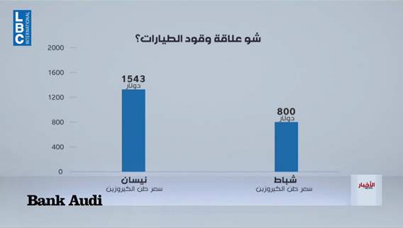 Numbers and figures: How did the cost of air travel double?