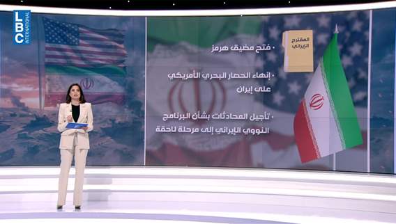    المفاوضات الأميركية الإيرانية. تصريحاتٌ ومواقفُ
