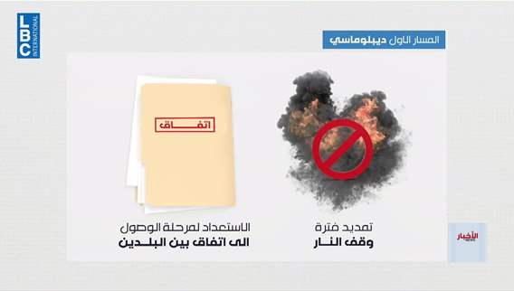قبل جلسة المفاوضات المباشرة بين لبنان وإسرائيل... صورة مسار التفاوض تتضح في تل أبيب