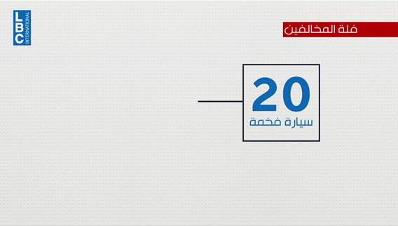 متموّلون وقحون إستغلوا معوقين فوقعوا بشباك أمن الدولة والـLBCI تنشر تفاصيل التحقيقات