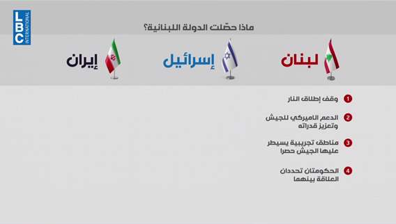 Ceasefire deal reshapes the balance: What Lebanon, Israel, and Hezbollah gained, and lost