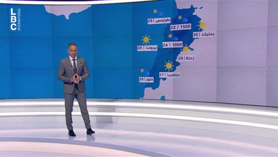 Weather Forecast