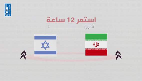 Lebanon as an arena for regional equations and messages