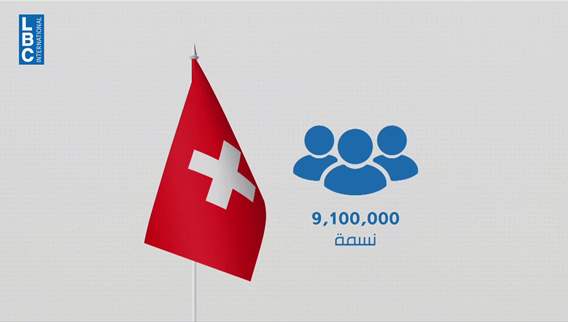 Switzerland at a crossroads: 10 million population target or growing tensions with Europe
