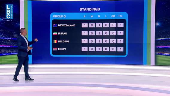 جولة على أحداث كأس العالم الأخيرة... وإليكم المباريات المنتظرة اليوم