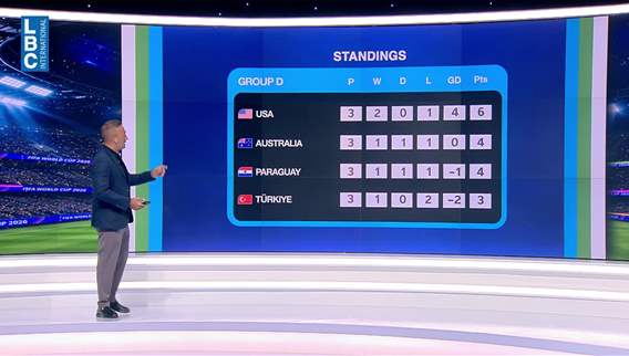 World Cup 2026: what’s next on the match schedule?
