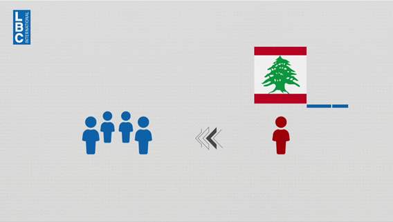  أزمة الأمن الغذائي في لبنان. أكثر من مليون شخص في دائرة الخطر!