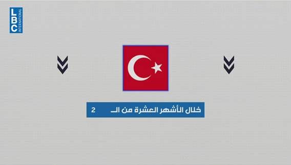 ترامب يحذّر من التعامل مع إيران… فهل تردّ الدول عليه؟