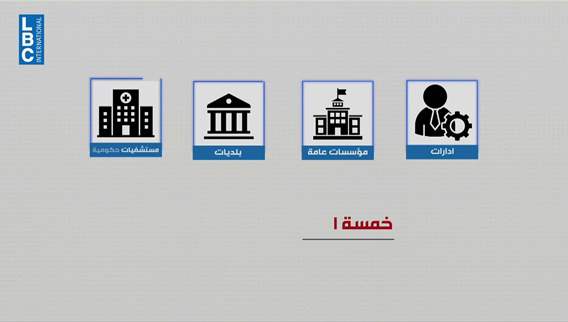 Lebanon's electricity authority starts cutting power over $258 million in unpaid bills