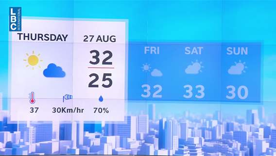 Weather Forecast