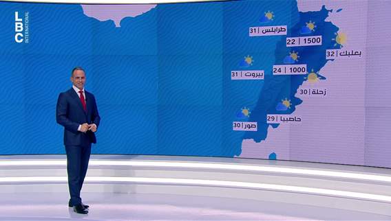 Weather Forecast