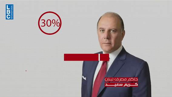 Lebanon's deposits crisis: What happens to the $79 billion owed to banks and depositors?