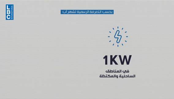المولدات. خسارة فعلية أم أرباح أقل؟