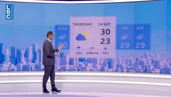 Weather Forecast