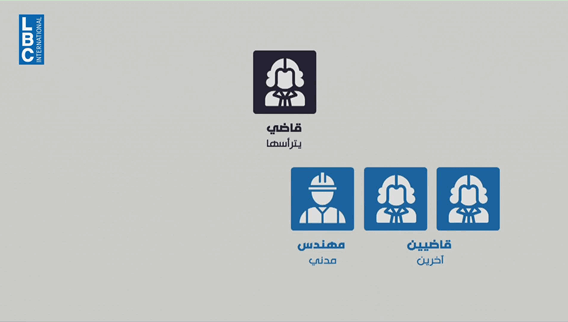 اذا ارضك محتلة...بيعها ممنوع