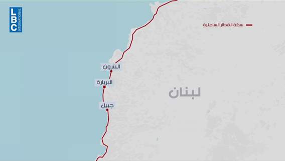 القطار يعود من البربارة