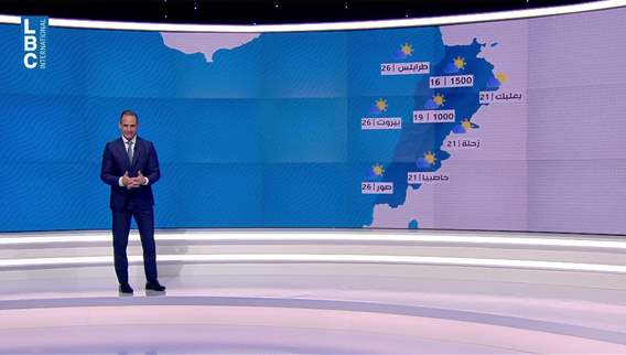 Weather forecast 