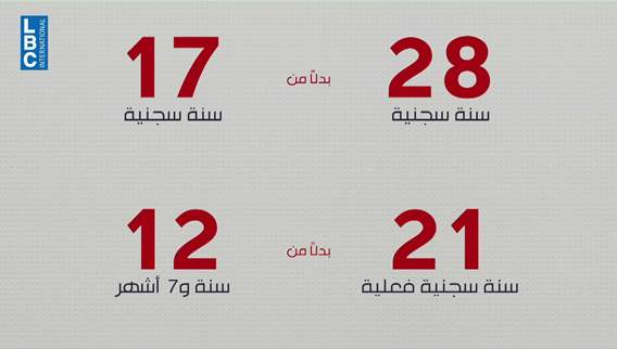 مجلس دستوري يُقرر...وبإسم الطائفة يُكسر القرار